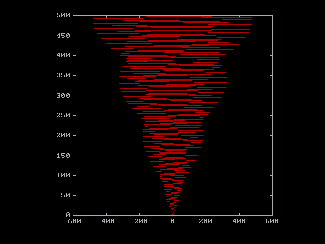 MatLab 3.5 for DOS - Demo 2
